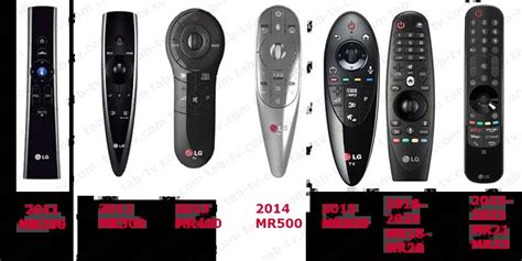 Lg magic remote comprtibility